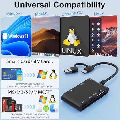 7 in 2 SIM Card Adapter, USB-C/USB-A Military CAC Smart Card Reader, SD/TF/SIM/PIV/M2/IC/ID/MS Pro Duo Memory Card Reader for iPhone 17 16 15/iPad/Windows/Mac/Linux