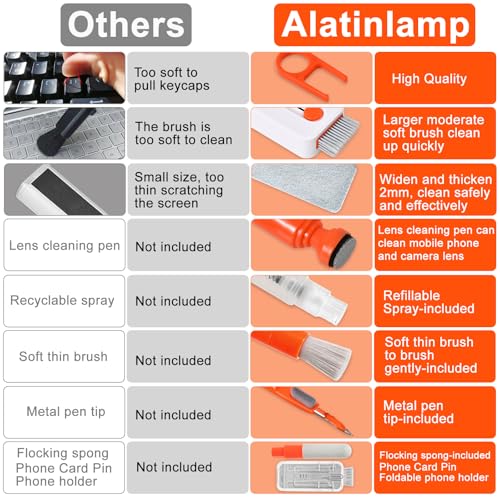Keyboard Cleaner Laptop Cleaning Kit, Keyboard Cleaning Kit with Retractable Keyboard Brush and Multi-Function Cleaning Pen for MacBook iPad iPhone, Tablet, PC, Camera Lens, Phone, PC Monitor