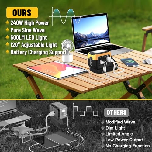 240W Power Inverter Pure Sine Wave Compatible with Dewalt 20V Battery | No Battery, 7A Fast Charger, 120V AC Outlets, USB-C (140W), 2 QC USB Ports (18W), 600LM LED,Portable Power Station - color: Yellow