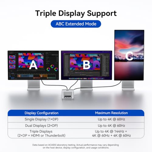 ACASIS 40Gbps Mac mini M4 Dock & Stand with Dual-Bay NVMe SSD Enclosure | Aluminum DP Hub for Mac mini M4 and M4 Pro 2024, 4K60Hz DP, 3X10G USB A, PD 30W, SD/TF 4.0, Support Dual SSD B+M M-Key