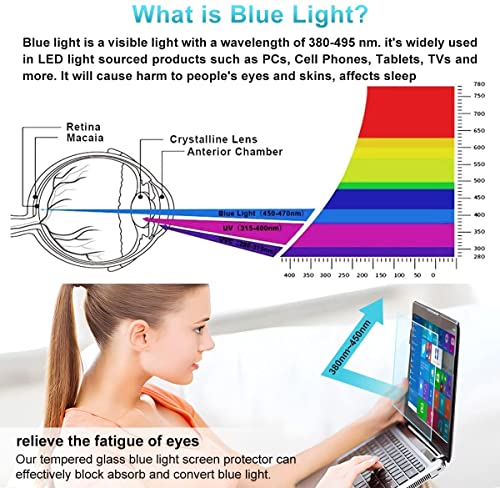 (2PCS Pack) HP 14 inch Laptop Screen Protector Anti Blue Light Glare for HP 14" Laptop/HP Pavilion X360 14/HP Chromebook 14/HP Stream 14/HP ProBook 14, Eye Protection Computer Monitor Screen Protector