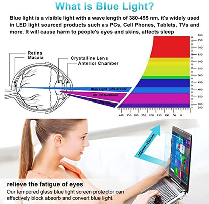 (2PCS Pack) HP 14 inch Laptop Screen Protector Anti Blue Light Glare for HP 14" Laptop/HP Pavilion X360 14/HP Chromebook 14/HP Stream 14/HP ProBook 14, Eye Protection Computer Monitor Screen Protector