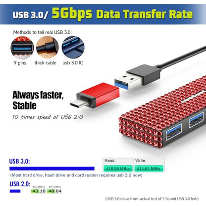USB Splitter for Laptop, Laptop USB Port Expander, USB Hub Adapter for PC,MacBook Pro,Mac Air,Surface, Flash Drive, SSD,Gaming, Red - size: Red A+C to 4 USB