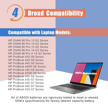 ASODI 45Wh RE03XL L32656-005 Laptop Battery Compatible with HP ProBook 450 G6 430 440 445 455R 430 440 445 450 G7 Series HSTNN-OB1C L32407-AC1 HSTNN-UB7R L32407-2B1 L32407-541 L32656-002 HSTNN-DB9A - size: 8.70*5.20*1.26 inches RE03XL