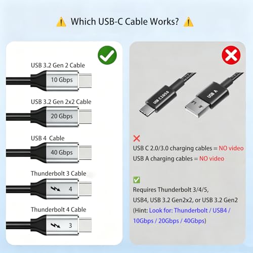 USB-C Female to HDMI Male Adapter 4K 60Hz, Uni-Directional Video Converter for Thunderbolt 3/4/5, Compatible with MacBook Pro/Air, iPhone 17, iPad Pro, Dell XPS, Galaxy S23-S28