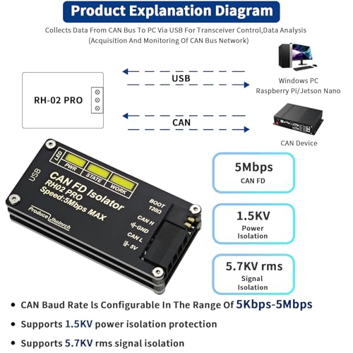 Isolation USB to CAN FD Adapter Converter Up to 5Mbps | Built on Canable 2.0,Signal and Power Isolation,Onboard TVS/ESD/GDT Multi-Protection Circuits