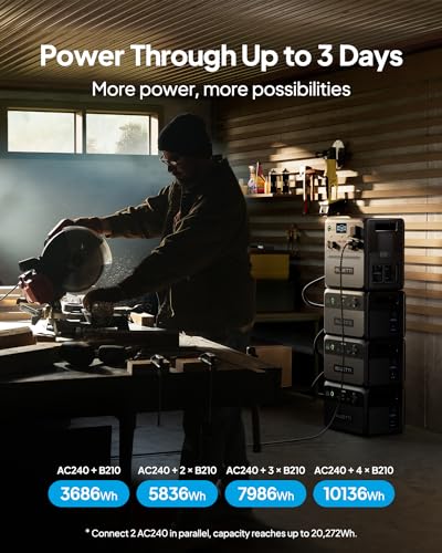 BLUETTI Pioneer 150 (AC240) Portable Power Station, 1536Wh Solar Generator | Expandable to 10136Wh, 2400W LFP Battery, IP65 Water Resistant, 0-80% in 45 Min, Emergency Power for Camping, Home, RV Life - style: BLUETTI AC240