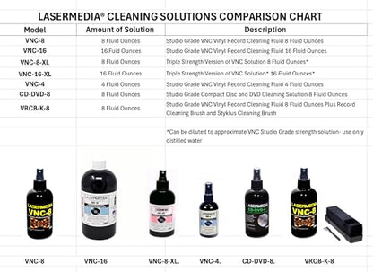 TME CD DVD Cleaning Solution Fluid (Not a Scratch Remover) 8 Ounce (237 ML) Spray Bottle Cleaner CD-DVD-8 Made in USA