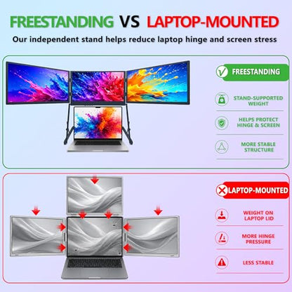 Laptop Triple Screen Extender, 14" Freestanding Triple Portable Monitor for Laptop, 1080P FHD IPS, 1 USB-C Connection for 4 Screens, Foldable Triple Screen for Work & Travel