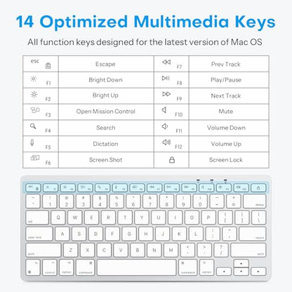 OMOTON Wired Keyboard for Mac, Compact 78-Key, USB-C/A Plug & Play, White | Stable Wired Connection, Compatible with MacBook Pro/Air/Neo, iMac, Mac Mini & Mac Pro – Desk Work, Home, School & Office