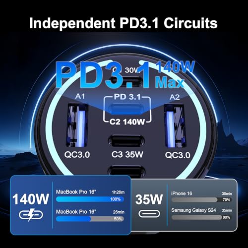 CHIPOFY 300W USB C Car Charger, 6 Ports (4 USB C + 2 USB A) | PD3.1 140W PPS 45W QC 60W Super Fast Charging for MacBook Laptop, iPhone 16 15 Pro Max, iPad, Galaxy S24/S23