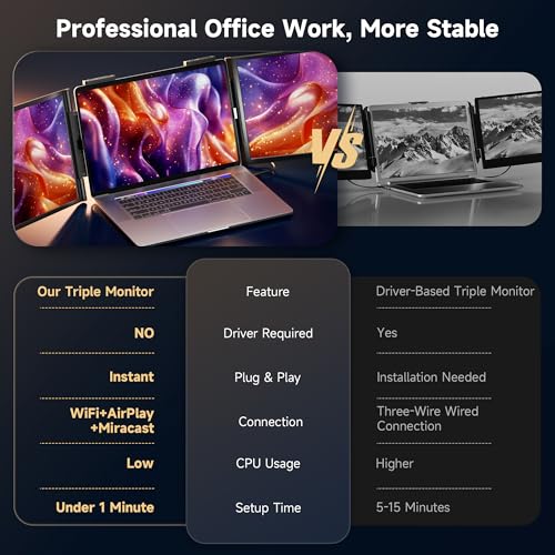 One Cable No Driver Laptop Screen Extender,14" FHD 1080P IPS Portable Monitor,1-Min Setup USB-C Plug and Play, Ultra-Slim Triple Screen for 12-15.6" Laptops Windows/MacOS/Android (14.2FHD)