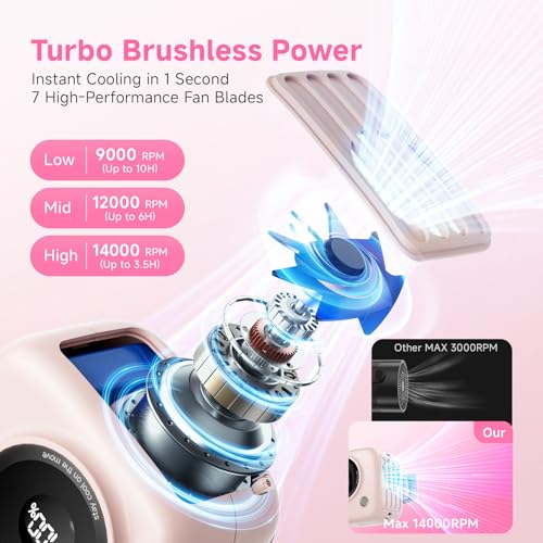 Portable Waist Fan, Rechargeable Wearable Fan w/ LED Display, 3 Speeds, 3000mAh Battery, 10H Runtime, Mini Turbo Airflow, Clip on Belt/Shirt/Hat,Travel Essentials Gift for Women,Makeup,Concert -2 PACK - color: Pink-2 Pack
