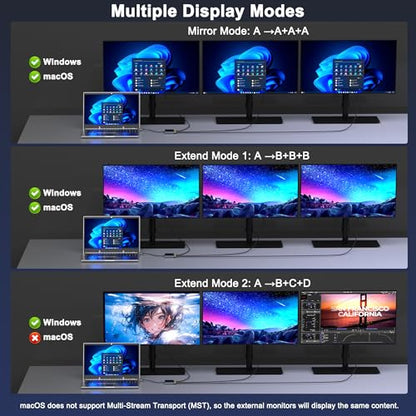 USB C to Dual HDMI and DisplayPort Adapter with PD 100W/USB3.0, 5 IN 1 USB C Docking Station 3 Monitors, 4K@60Hz HDMI Splitter Extended Display for Dell/HP Laptop, DP MST/SST Hub for Multiple Monitors