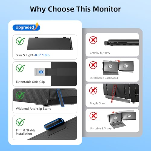 Laptop Screen Extender 1.8lbs 14.1" - Ultra-Light & Ultra-Slim 1080P FHD IPS Dual Portable Monitor for 13"-17.3" Laptops Plug & Play Travel Extra Screen Compatible with Wins/Mac/Android/Chrome - size: 14.1"