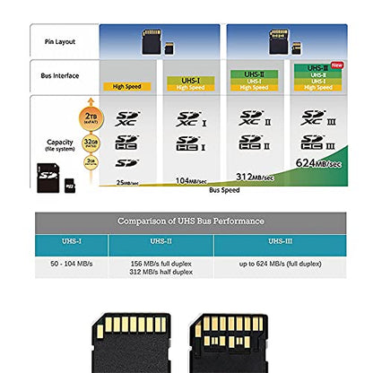 xiwai TF Micro SD Male Extender to SD Card Female Extension Adapter PCBA SD/SDHC/SDXC UHS-III UHS-3 UHS-2 - style: TF-SD UHS-3