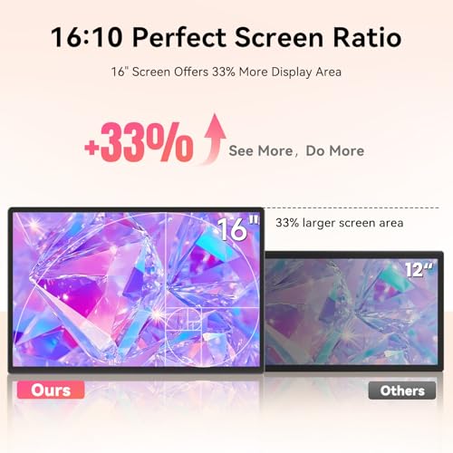 Portable Monitor 16" 1200P FHD Laptop Screen Extender, Horizontal Vertical Monitors with External Speakers, 100% sRGB Plug & Play Computer Gaming Travel Second Screen for Wins Mac Phone PS5 Xbox - size: 16" Monitor-C