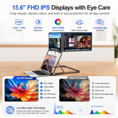 DuoCreate FHD 15.6" Triple Portable Monitor Extender for Laptop | 2×15.6" 1920×1080 IPS | 360° Rotation | USB-C & HDMI | Aluminum Alloy Foldable Stand | Eye Care | for 13-18.5" Mac & Windows