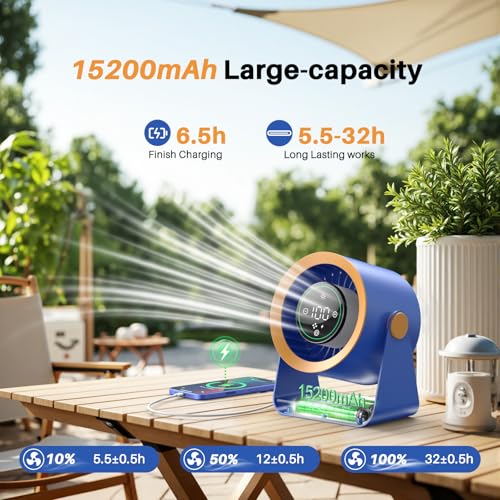 Ausic Powerful Desk Fan Rechargeable Battery Powered, 15200mAh Small Turbo Bedside Fans for Cooling and Sleep, Personal USB Fans With LED Light, Digital Display, 105° Tilt, 0-100% Speed - color: Blue
