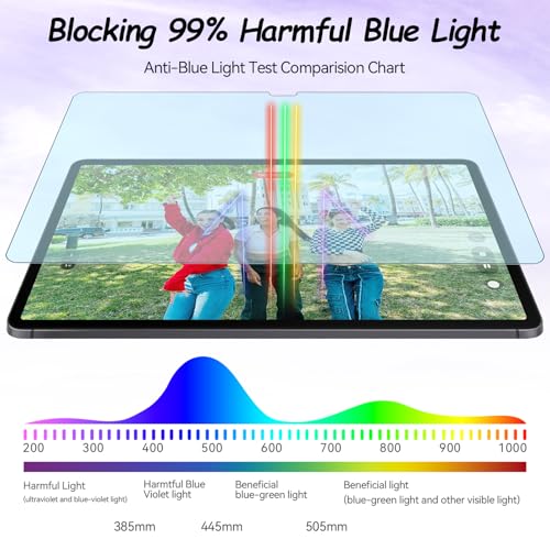 IPROKKO Blue Light Screen Protector for 13.1"Samsung Galaxy Tab S10 FE Plus | Matte Film Anti Glare & Fingerprint, HD Clear Eye Protection, Support S Pen, Easy Install Compatible With 2025 Tablet S10 FE+ - size: 2pcs S-13.1inch