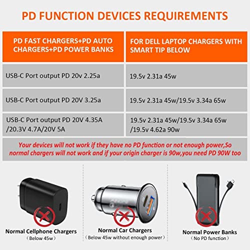 USB C to 7.9mm Laptop Charging Adapter Female Type C to Male DC 7.9 x 5.5mm Barrel Jack Plug 100W PD Power Charger Connector Compatible with Lenovo ThinkPad T60 T410 T420 T430 T500 T530 X60 Z60 X220
