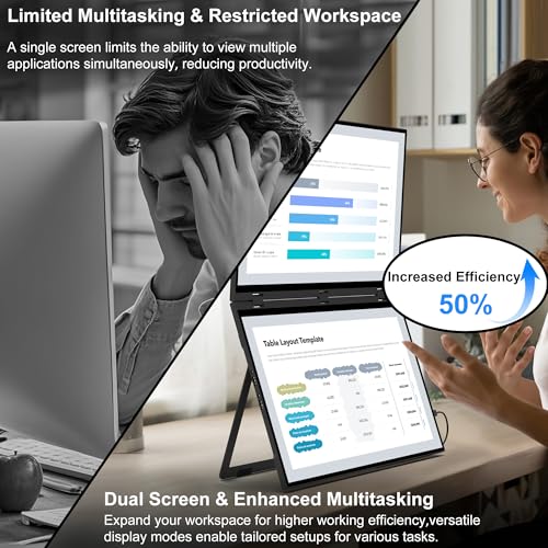 wisecoco 18.5'' 120Hz FHD 1080P Dual Triple Portable Monitor IPS USB-C HDMI HDR Secondary Display Foldable Laptop PC Gaming Monitor 100% sRGB Windows Mac Android Plug&Play Flip S8