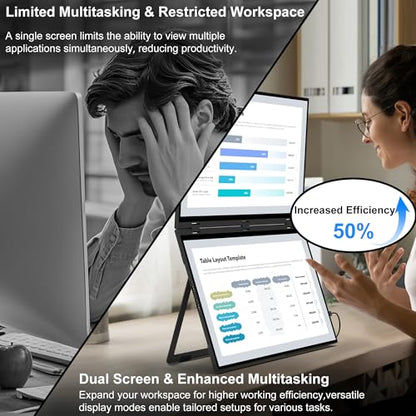 wisecoco 18.5'' 120Hz FHD 1080P Dual Triple Portable Monitor IPS USB-C HDMI HDR Secondary Display Foldable Laptop PC Gaming Monitor 100% sRGB Windows Mac Android Plug&Play Flip S8