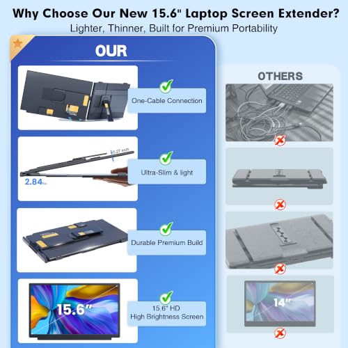 15.6" Laptop Screen Extender, FHD 1080 IPS Detachable Dual Screen Monitor fit for13-17.3" Laptop, One Cable Portable Plug & Play Travel Monitor Compatible with Windows/Mac/Android/Chrome