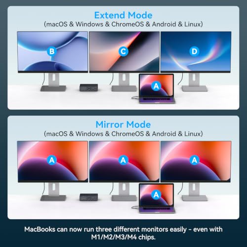 DisplayLink Docking Station 3 Monitors, 19 in 1 Laptop Docking Station | Triple 4K 60Hz HDMI/DisplayPort, 100W PD, Thunderbolt 3/4, USB 3.2 10Gbps, Audio and Ethernet Port, for MacBook Pro/Air M1-M5