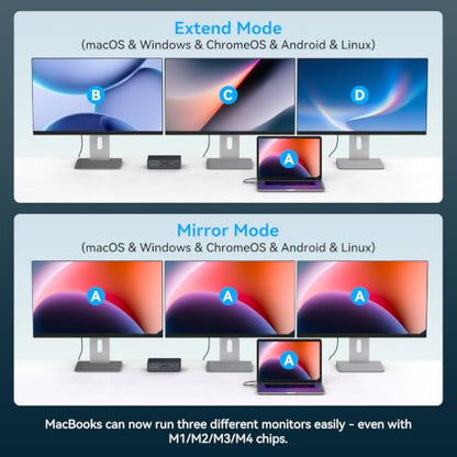 DisplayLink Docking Station 3 Monitors, 19 in 1 Laptop Docking Station | Triple 4K 60Hz HDMI/DisplayPort, 100W PD, Thunderbolt 3/4, USB 3.2 10Gbps, Audio and Ethernet Port, for MacBook Pro/Air M1-M5