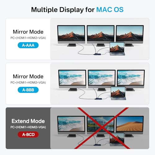 ACASIS USB C Docking Station Dual HDMI Monitor,14 in 1 Laptop Docking Station 3 Monitors, 2 * 4K HDMI+1080p VGA+100W PD+Ethernet+5*USB 3.1+SD/TF+Audio Adapter, USB C Hub for Dell/Lenovo/HP/ThinkPad - color: Grey