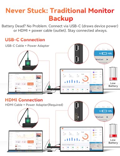 15.6" Wireless Portable Monitor Battery-Powered, Support AirPlay Miracast | 1080P FHD USB-C HDMI External Travel Display, 2nd Screen for Laptop MacBook PC Phone Tablet, w/Built-in Battery(4- 5H) - size: 15.6-inch