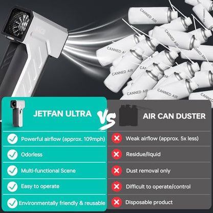 KiCA Jet Fan Ultra Electric Air Duster (White) | 130K RPM Brushless Motor, Dual LED Lights, Stepless Speed Control, 0.72lb Aluminum Jet Fan Blower for Computer, Car, Keyboard - color: White