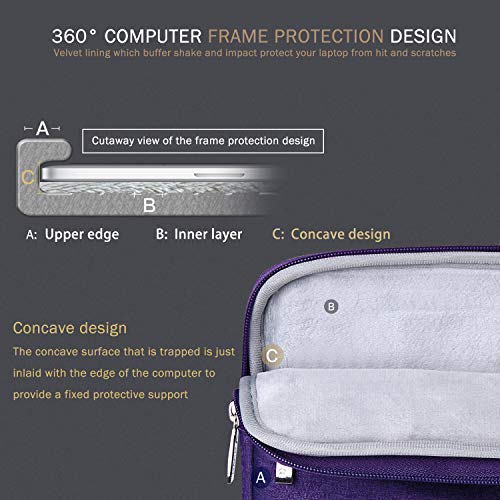 Voova 15.6 16 Inch Laptop Sleeve Case Compatible with MacBook Pro 16 M1/M2/M3/M4 Max 2019-2025, 15.6-16” Hp Lenovo Acer Asus, Waterproof Slim Computer Bag Cover with Handle, Purple - color: Purple, size: 15.6-16 Inch