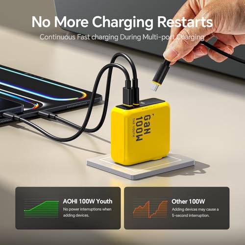 AOHI Youth 100W GaN USB C Wall Charger, 3-Port Laptop Fast Charger Type C Power Adapter PPS PD for MacBook Pro/Air, iPad Pro, iPhone 17/16 Pro Max, Galaxy S24 Ultra/Note, Pixel, Steam Deck, Yellow
