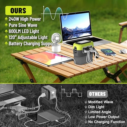 240W Power Inverter Pure Sine Wave Compatible with Ryobi 18V Battery | No Battery, 7A Fast Charger, Portable Power Station with 120V AC Outlets, USB-C (140W), 2 QC USB Ports(18W), 600LM LED(Green) - color: Green