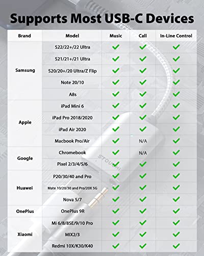 Stouchi USB C to 3.5mm Headphone and Charger Adapter, 2 in 1 USB-C to Aux Audio Jack with 30W Safe Fast Charging Hi-res DAC for iPhone 17/16 /15, Pixel 9/8 /7/6, iPad,Galaxy S25 S24 S23 Ultra (Silver) - color: Silver