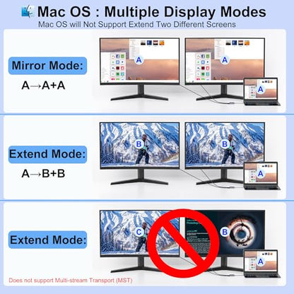HDMI Splitter for Dual Monitors, Dual HDMI Adapter for 2 Monitors with USB3.0, 100W PD, HDTV Splitter Extended Display, USB C Hub Multiple Port, Laptop Docking Station for Dell/HP/Mac - style: 4 IN 1 HDMI+HDMI