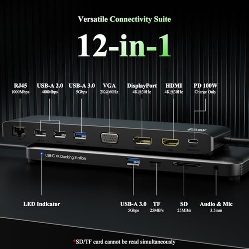 USB C Docking Station Minthouz 12-in-1 Docking Station 3 Monitors, USB Hub with DisplayPort/HDMI/VGA, PD, USB 2.0/3.0, Gigabit Ethernet, SD/TF, Audio Jack USB C Dock for Windows & Mac