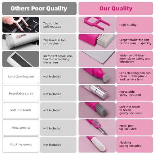 Keyboard Cleaner & Laptop Cleaning Kit, All-in-1 for Computer PC, HotPink | Electronics Deep Cleaning Reusable Brush Tool, Screen-Safe Spray, for iPhone iPad Macbook Airpod Camera, Gaming Accessories - color: HotPink