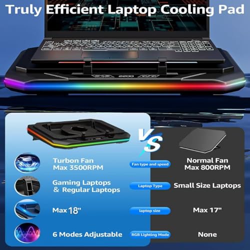 Cooling Pad for Asus ROG Strix G18 G16 G17 G15 Strix Scar 18 16 17 15 Gaming Laptop, It is a Well Deserved Heat Dissipation Monster，Cooler with Powerful Turbo Fan Can Fast Cooling,6 RGB Light Mode