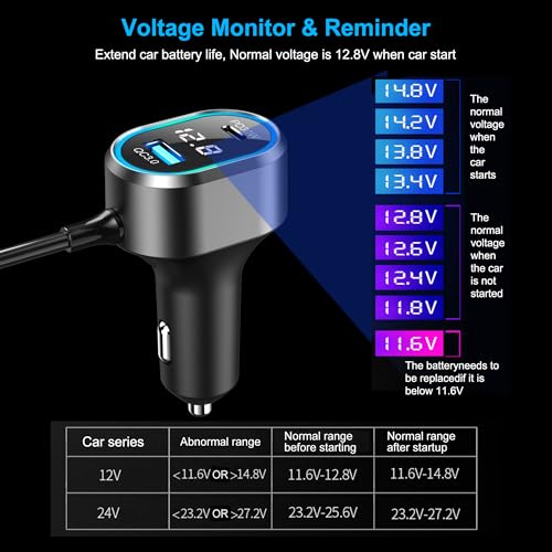 9-in-1 Cigarette Lighter Splitter 264W 3 Socket USB C Car Adapter | 264W PD30W & QC3.0 USB-C fast charge. 3 sockets. 12V/24V. Independent switches, LED voltmeter & waterproof for trucks/cars.