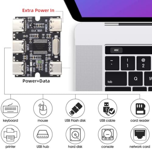 ChenYang 3 Port USB 2.0 HUB,USB C 1 to 3 Splitter Port Multiplier Expansion Adapter with USB C Extra Power for Laptop/Flash Drive/Keyborad/Mouse - style: USB-C 1-to-3 USB-C