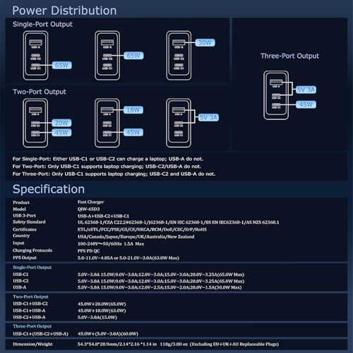 65W GaN PD/PPS USB-C Travel Wall Charger, Interchangeable US/EU/UK/AU Detachable Plugs, 3.9ft USB-C Charging Cable, Universal Fast Travel Adapter Compatible with MacBook, iPhone, Laptops & Tablets