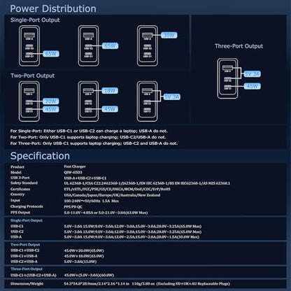 65W GaN PD/PPS USB-C Travel Wall Charger, Interchangeable US/EU/UK/AU Detachable Plugs, 3.9ft USB-C Charging Cable, Universal Fast Travel Adapter Compatible with MacBook, iPhone, Laptops & Tablets