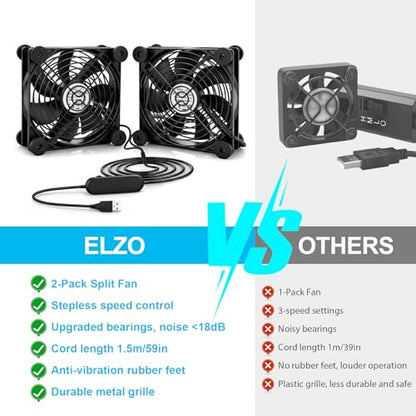 ELZO 120mm USB Fan, Continuously Variable Speed Quiet Dual PC Fan for Receiver DVR PlayStation Xbox Computer Cabinet Router TV Cooling