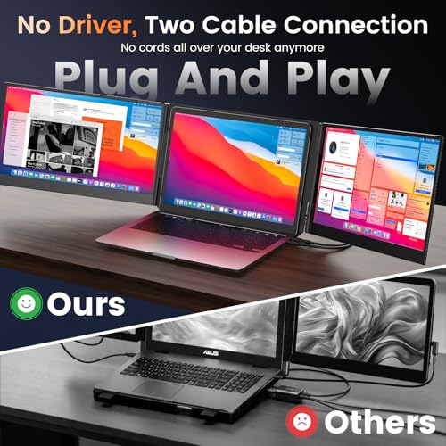 SMISEACOW Laptop Screen Extender Triple 15.6", 1080P FHD IPS 0.18" Ultra-Slim & 3.9 lbs, Plug-Play Portable Monitor for Laptops Fits 12-17.3" Laptops, Compatible with Win/Mac/Android - size: 15.6"- Screen Extender