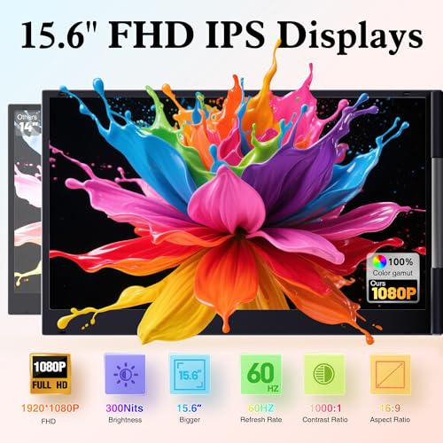 Laptop Screen Extender 15.6" Ultra-Thin, 1080P FHD IPS Dual/Triple Portable Monitor for Laptop, USB-C/HDMI Plug&Play, Fits 17.3" Max Laptops,Travel Screens for Windows/Mac/Chrome/Android/Switch - size: Triple 15.6" Monitor