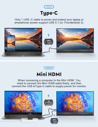 HONGO Portable Monitor with Stand 15.6”-Laptop Screen Extender 1080P FHD for USB C hdmi Portable Screen Display Vesa Compatible for Windows Mac/Android/Switch/PS5