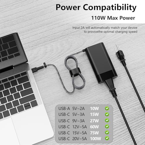 110W 100W USB C Charger Compatible with HP ZBook Firefly 16 G9 G10 G11 Spectre Fold 17 x360 EliteBook 865 G9 860 G10 Laptop